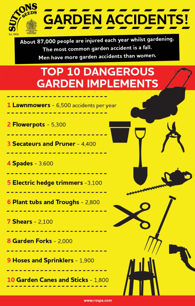 Top 10 Garden Accidents