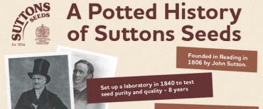 Infographic: A Potted History of Suttons Seeds